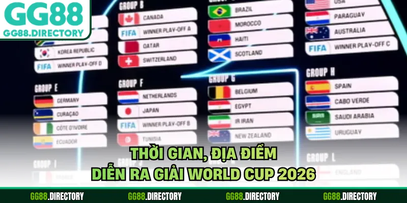 Thời gian, địa điểm diễn ra giải World Cup 2026